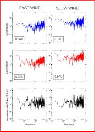 Maybe you would like to learn more about one of these? The Solar Wind As A Turbulence Laboratory Springerlink