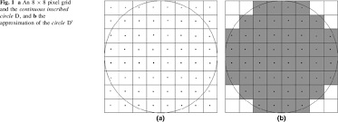 I need to draw a circle filled with a color (let's say black) and without stroke. A An 8 9 8 Pixel Grid And The Continuous Inscribed Circle D And B The Download Scientific Diagram