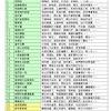 你可以使用下列引註格式在 google 文件中加入引用資料和參考書目： mla (第 8 版) apa (第 7 版) 芝加哥作者日期格式 (第 17 版) 重要須知：「引用」. 1