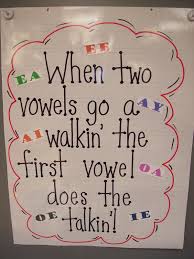 Long Vowels Lessons Tes Teach