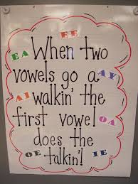 long vowels lessons tes teach