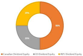 Tangerine Investment Funds Review Money We Have