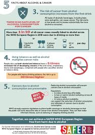 For a few cancers, studies show that screening tests can save lives by diagnosing cancer early. New Who Europe Factsheet 5 Facts About Alcohol And Cancer Movendi International