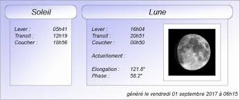 Station Meteo Amateur De Portes Les Valence