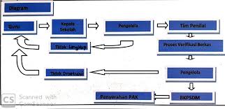 Check spelling or type a new query. Pengelolaan Penetapan Angka Kredit Pak Guru Tk Sd Dan Smp Negeri Swasta