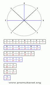 Sandi morse rumus contoh sejarah cara menghafal lengkap. Cara Cepat Menghafal Semaphore
