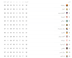 انطلق الموسم في 12 سبتمبر 2020 ومن المقرر أن يختتم في 23 مايو 2021. ØªØ±ØªÙŠØ¨ Ø§Ù„Ø¯ÙˆØ±ÙŠ Ø§Ù„Ø¥Ø³Ø¨Ø§Ù†ÙŠ Ù‚Ø¨Ù„ Ø¥Ø³Ø¨Ø§Ù†ÙŠÙˆÙ„ Ø¶Ø¯ Ø±ÙŠØ§Ù„ Ù…Ø¯Ø±ÙŠØ¯ Ø§Ù„ÙŠÙˆÙ… Ø§Ù„ÙŠÙˆÙ… Ø§Ù„Ø³Ø§Ø¨Ø¹