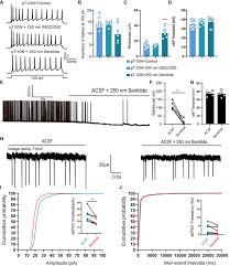 Pharmacological activation of NK3R in the LHb suppressed the...