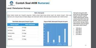 Contoh Soal Akm Bahasa Inggris Smp Terbaru 2019