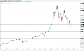 It will be great future of this currency like bitcoin. Trading Cryptocurrencies Does Technical Analysis Work For Cryptocurrencies My Take On Trading Cryptos
