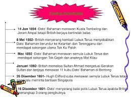 Dato bahaman merupakan salah seorang tokoh pahlawan melayu negara yang bangkit menentang campur tangan inggeris di. 7 7 Dato Bahaman Pahlawan Pahang Ppt Download