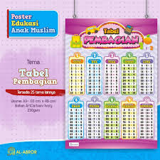 Check spelling or type a new query. Jual Poster Pembagian Terbaru Lazada Co Id