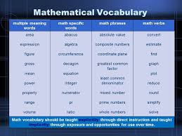 Math Vocabulary Graphic Organizers And Movement Pams