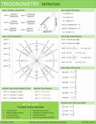 Trigonometri 10 Gif 600 776 Math Formulas Trigonometry Math Reference Sheet