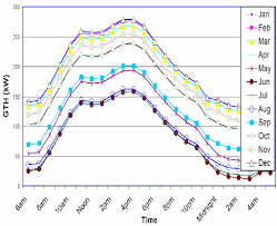 Objectives traditionally, load estimating for air conditioning systems is done either by manual calculation or judgmental estimation based on experience of the air conditioning practitioner. Calculated Cooling Load Profiles Download Scientific Diagram