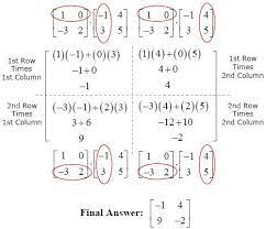 Pin On Engineering And Mathematics