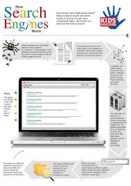Products Archive Kids Discover Search Engine Engineering Home Schooling
