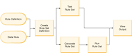 Value Set Definition Standard Project - HL7