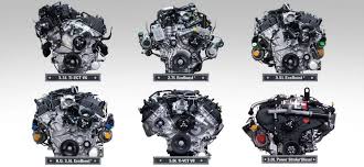 Explore the xl, xlt, lariat, king ranch®, platinum and limited models each with the power, durability & internal features to exceed expectations. What Are The Engine Options For The 2019 Ford F 150