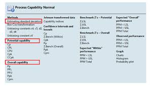 Specification limit = 15.0 & 15.5 5. How Cpk And Ppk Are Calculated Part 1