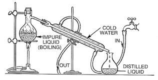 Home / unlabelled / how to seprate acohol from hand sanitizer : Purify Alcohol Or Denatured Ethanol Using Distillation