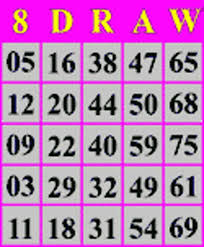 Bingo cards are playing cards designed to facilitate the game of bingo in its various forms around the world. Bingo Card Numbers Gif Bingocard Numbers Draw Discover Share Gifs