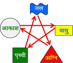 Image result for agni kon