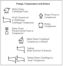 The pid is the diagram the most frequently used by the operators, maintenance and safety. P Id What Is It Anything