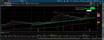 Etsy Inc Etsy Stock Shares Edge Higher On Q4 Earnings