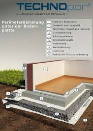 Schnitt Einer Bodenplatte Mit Fundament Aus Schaumglasschotter Und Wu Beton Hausbau Tipps Schalung Bodenplatten