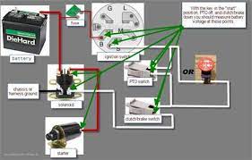 Maybe you would like to learn more about one of these? Wiring Solenoid Mower Questions Answers With Pictures Fixya
