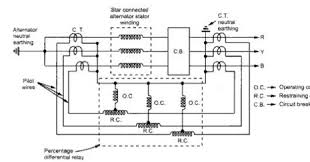 Under normal condition, current entering the line at one end is equal to current these type of relays are used in the feeder protection and the scheme is called translay scheme. Give The Limitations Of Merz Price Protection Eee Interview Tips
