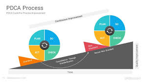 The best free powerpoint templates and free powerpoint backgrounds can be used for various presentation purposes and can fit any specific needs.get a bit more visual power to your thus we highly recommend download free powerpoint templates before purchasing other templates. 24 Pdca Cycle Diagrams Powerpoint Template Ideas Powerpoint Templates Powerpoint Cycle