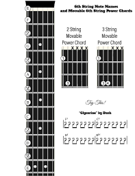 Power Chords Modern Guitar Approach Power Chord Learn Guitar Chords Guitar Power Chords