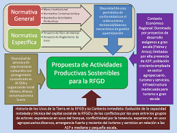 Vectorafbeelding resumen gráfico vectorial kan worden gebruikt voor persoonlijke en commerciële doeleinden in overeenstemming met de voorwaarden van de aangeschafte rechtenvrije licentie. Resumen Grafico De Los Principales Elementos Del Marco De Referencia Download Scientific Diagram