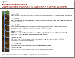 Resultado de imagen de Tree protection agencies