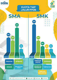 26 582 просмотра • 14 мая 2020 г. Portal Informasi Ppdb Disdik Jabar 2021 Pos Infografis Mekanisme Dan File Media Publikasi Logo Spanduk Banner Belajar Itu Memang Asyik