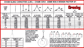 Osha Crane Operator Certification Study Material Hand Signals