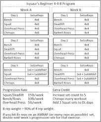 a detailed look at why stronglifts starting strength aren