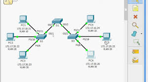 Port security background in this activity, you will configure and verify port security on a switch. 5 2 2 7 Packet Tracer Configuring Switch Port Security Youtube