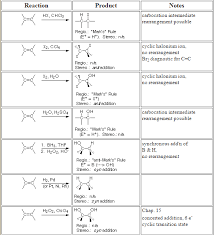 pin by sierra on chem organic chemistry organic chemistry