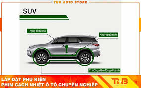 Phân loại các dòng xe ô tô tại Việt Nam hiện nay