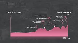 Seconda tappa del giro d'italia 2018 in programma oggi, sabato 5 maggio: Uxtbucst8fy9sm