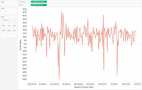 Tableau 201 How To Make A Control Chart