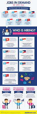Latest new jobs in malaysia 2021 can be see here online including todays, may 2021, april 2021 and march 2021 vacancies in malaysia. Sales Professionals Top List Of Most Wanted Talent In Asia Jobstreet Philippines
