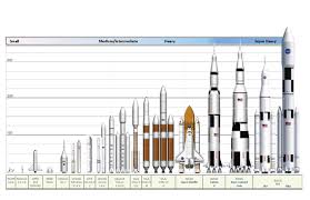 The image, produced by georgia tech industrial responding to the size comparison, musk explained: Nasa Comparison Rockets Americaspace