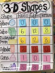 Image Result For 3d Shape Anchor Chart First Grade Shape Anchor Chart Geometry Anchor Chart Math Charts