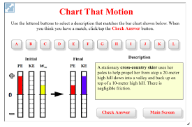 This Interactive From The Physics Classroom Challenges