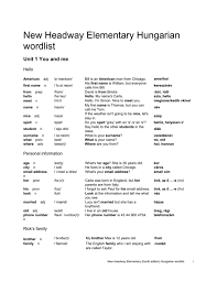 Remove the ground coffee inside the funnel, using a plastic knife. New Headway Elementary Hungarian Wordlist Unit 1 You And Me