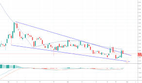 arlo stock price and chart nyse arlo tradingview